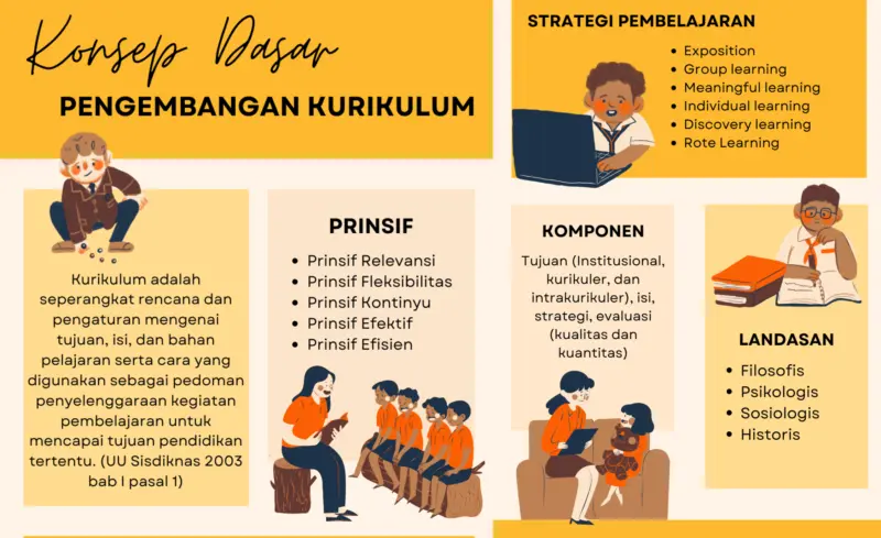 koordinator pengembangan kurikulum c09be0