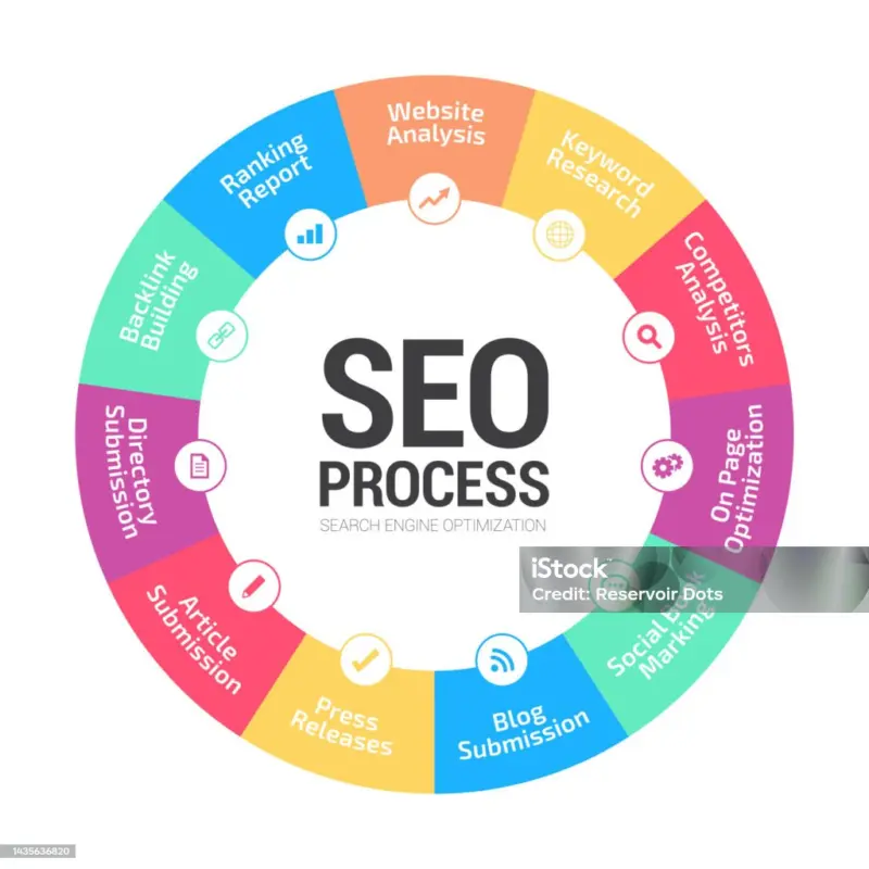spesialis optimasi mesin pencari seo 29d36f