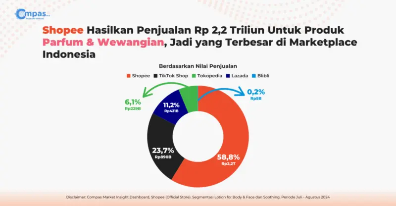 staf penjualan dan survei pasar pada industri parfum 212d71