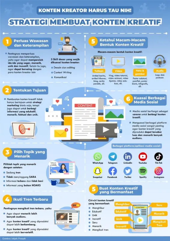 administrator kreatif dan pengelola konten f69dac