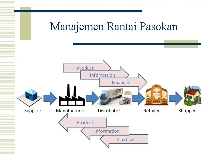 administrator logistik dan pengelolaan rantai pasokan 1cb036