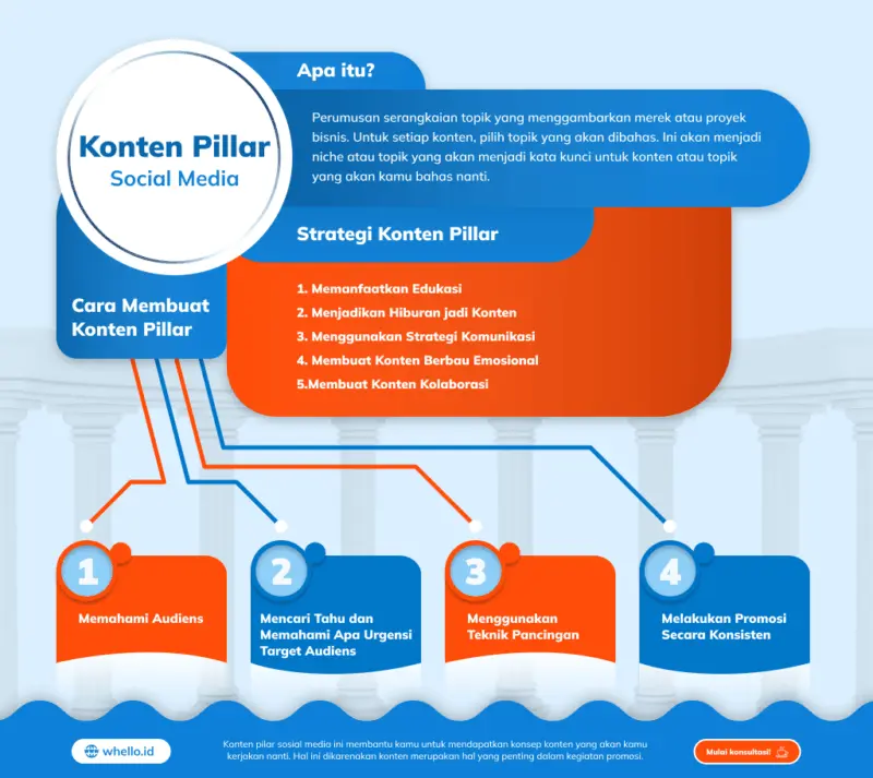administrator media sosial dan pembuat konten 497e89