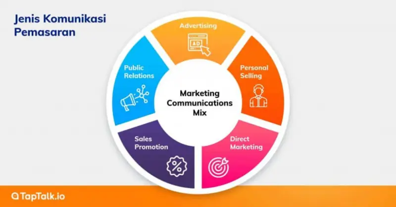 administrator pemasaran dan komunikasi 31e43e