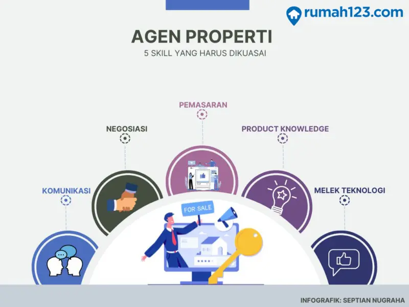 agen pengumpul kunjungan freelance lampung selatan 01470c