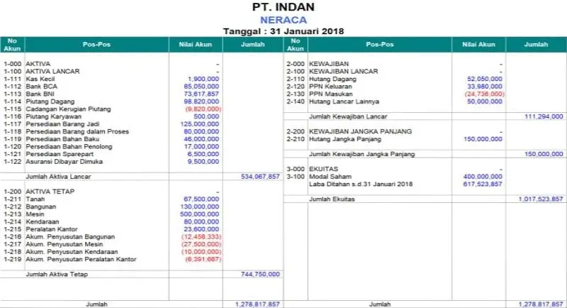 akuntan keuangan perusahaan 405a07