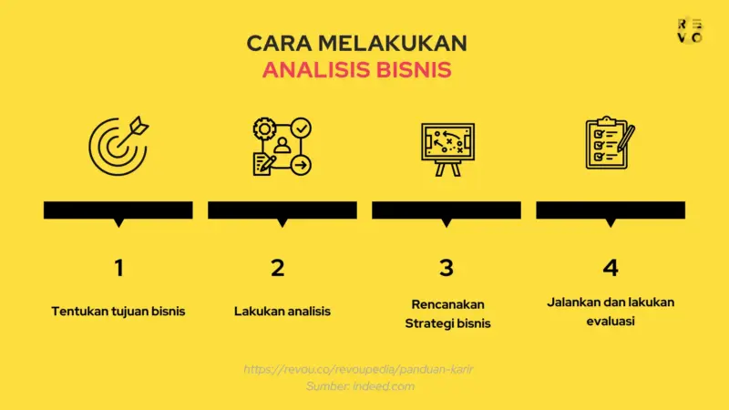 analis investigasi bisnis pekanbaru 5cae48