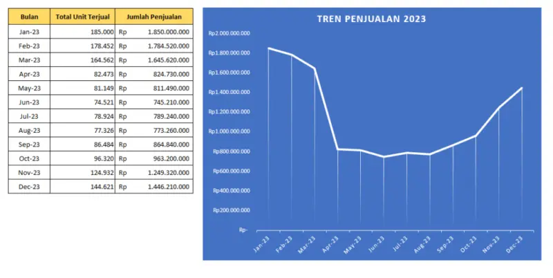 analis penjualan dan pemasaran 7fc891