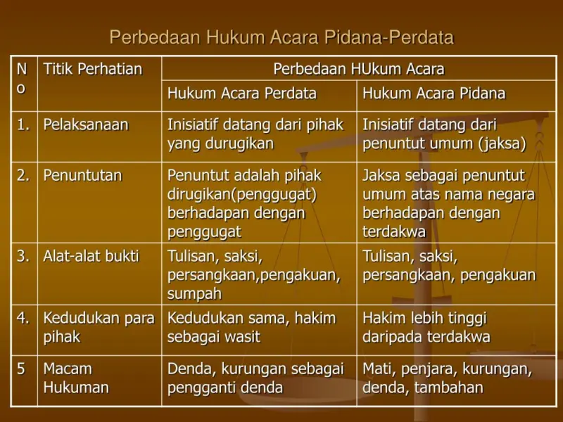 dosen mata kuliah hukum perdata dan pidana fdf688