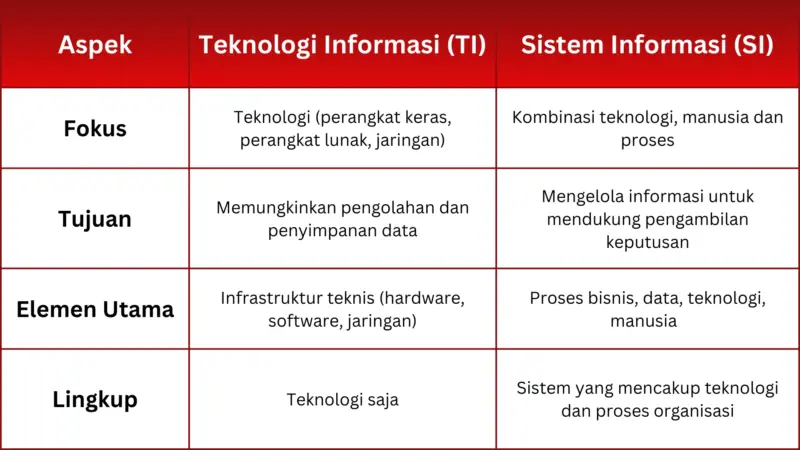 dosen teknologi informasi dan sistem informasi 34faf0