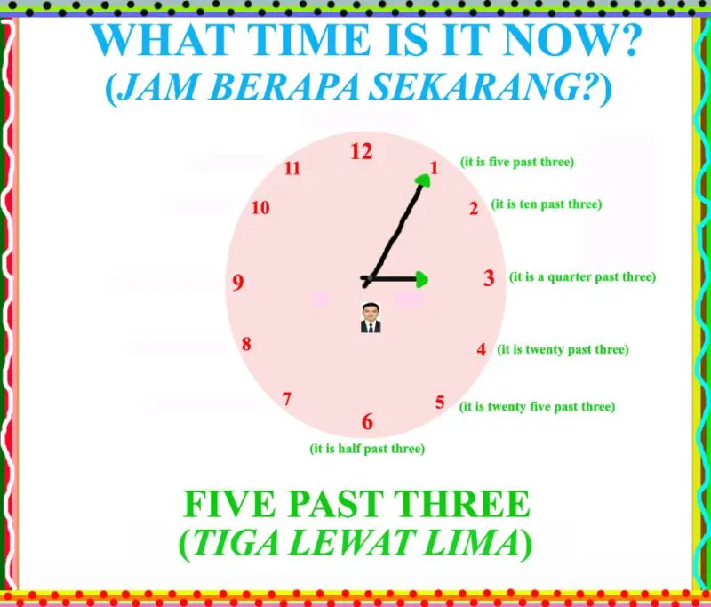 guru bahasa inggris paruh waktu bdeb55