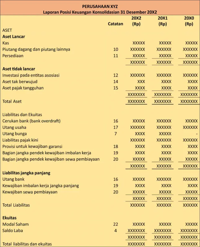 koordinator akuntansi dan laporan keuangan 06ede2