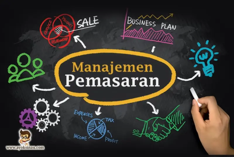 manajer agen pemasaran dan strategi pengembangan f270b2