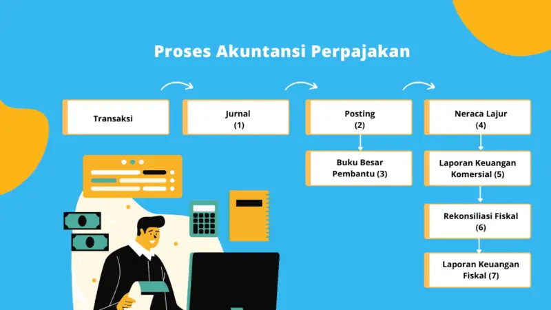 manajer akuntansi dan perpajakan c15bb0