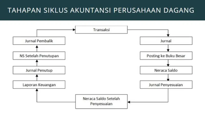 manajer akuntansi umum perusahaan 65e86b