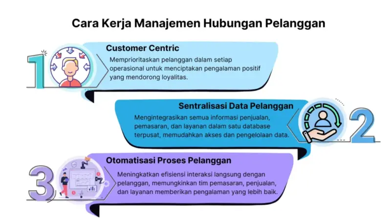 manajer hubungan pelanggan f26245