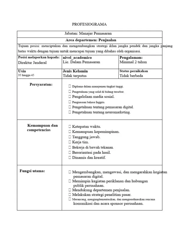 manajer pemasaran penagihan pesisir selatan amartha 1f0ede