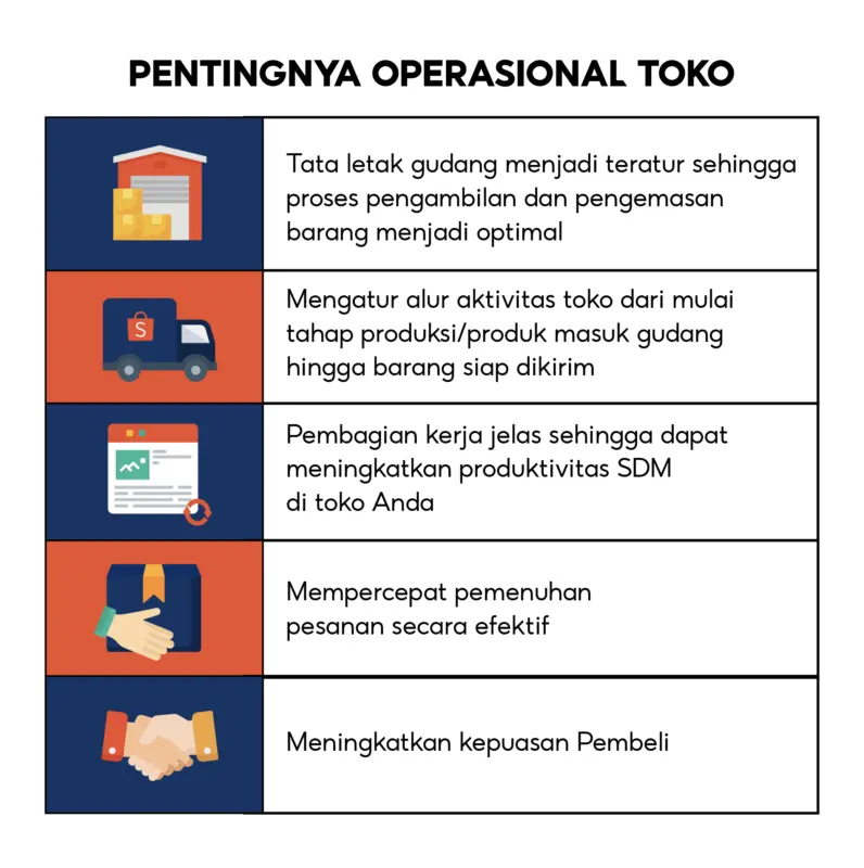 manajer penjualan dan operasional toko 69add2