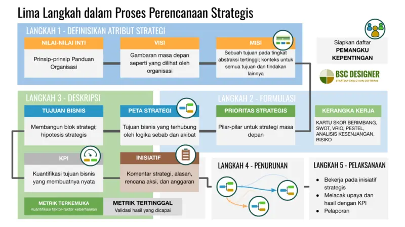 mitra bisnis dan pengembangan strategis 18bfde