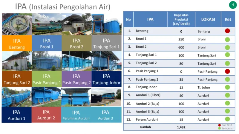 operator instalasi pengolahan air ipa 153a35