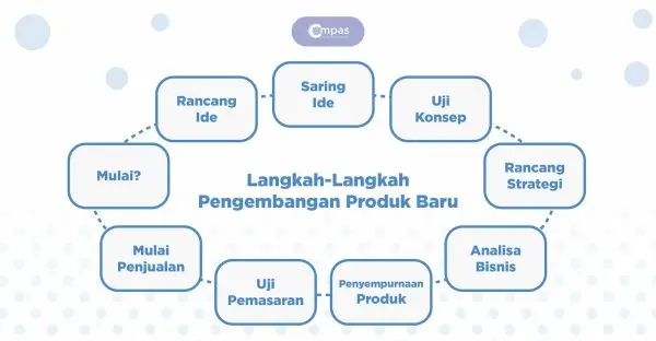 pelaksana pengembangan produk dan layanan 2c4e22