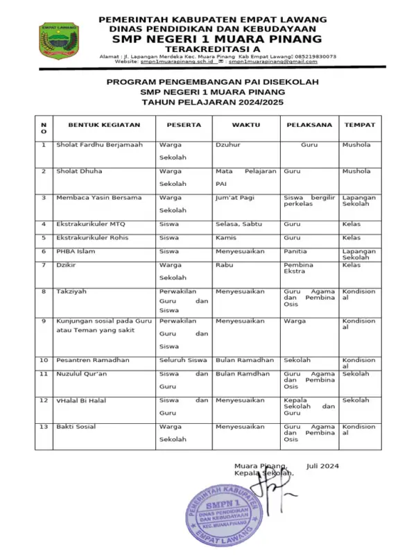 pengajar pai untuk smp dan sma di ciomas 043265