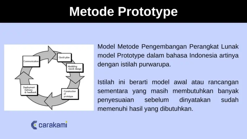 pengembang prototipe perangkat lunak 8b7d88