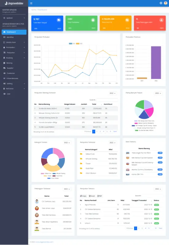 petugas kasir dan penanganan transaksi penjualan ddd34c