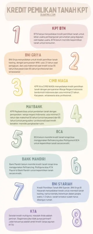 sales kredit pemilikan rumah bank ina a1cc46