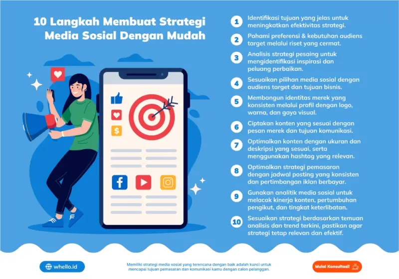 spesialis strategi media sosial 048248