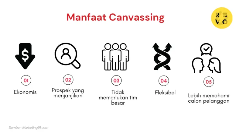 staf canvassing penjualan produk snack e194ba