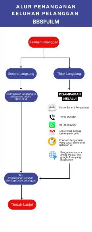 staf layanan pelanggan dan penanganan keluhan a55ec3