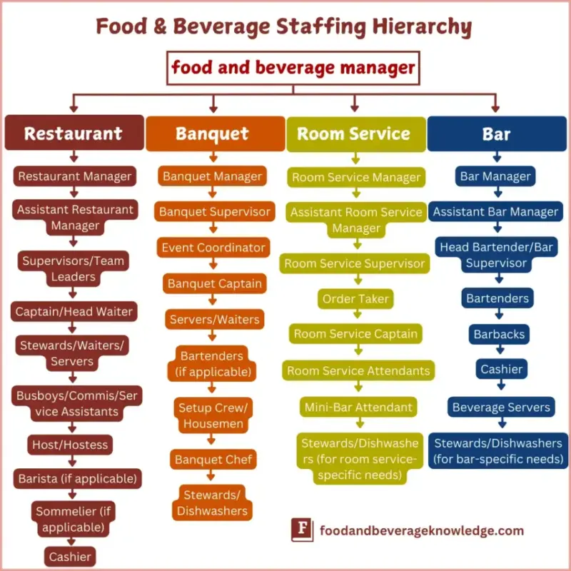 staf outlet food beverage 0d2d69