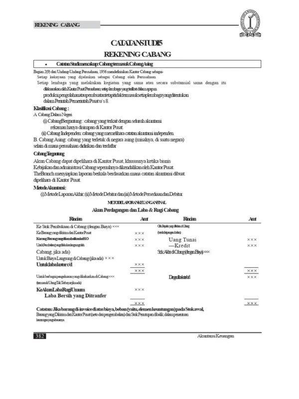 staf pengelola akun kantor cabang solo f3ad9b