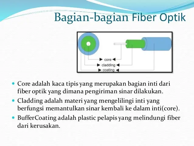 teknisi jaringan fiber optik inti c50656