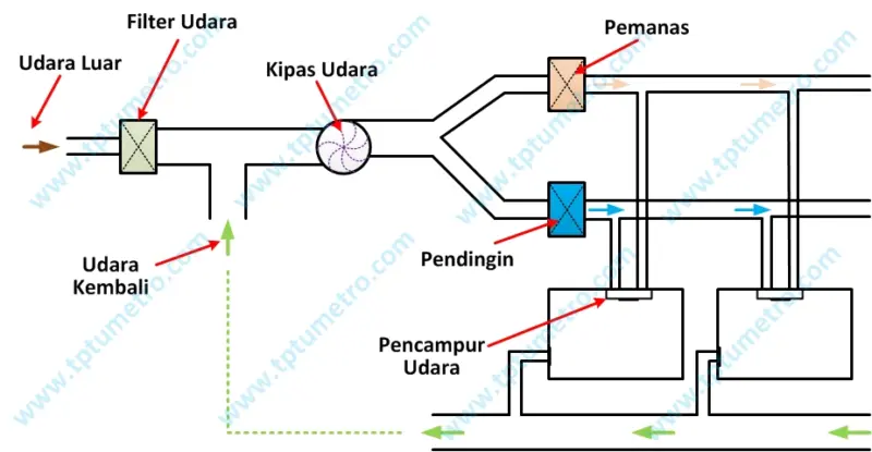 teknisi sistem pendingin udara sentral 000217